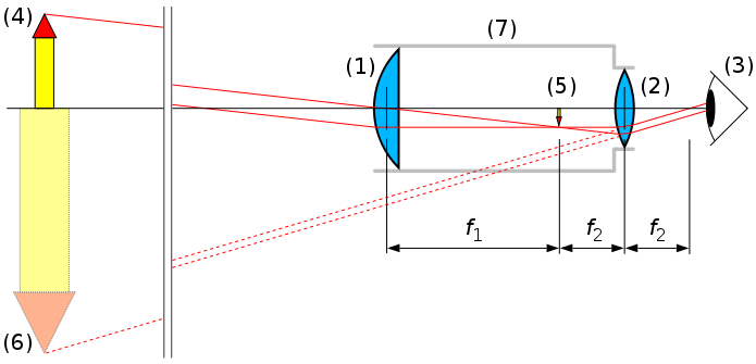 Strahlengang